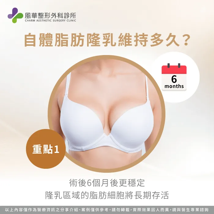 術後6個月後脂肪細胞進入穩定期-自體脂肪隆乳維持多久