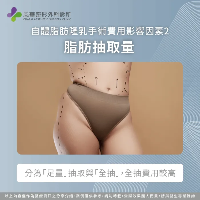 脂肪抽取量多寡-自體脂肪隆乳手術費用多少錢