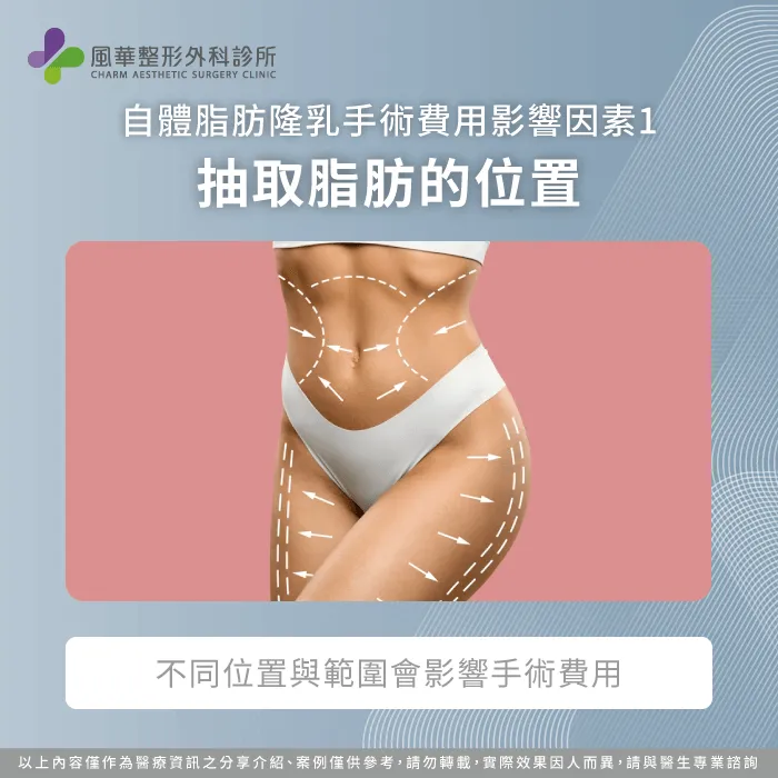 抽脂位置-自體脂肪隆乳手術費用