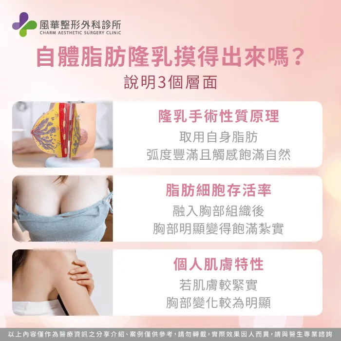 自體脂肪隆乳3個層面-自體脂肪隆乳摸得出來嗎