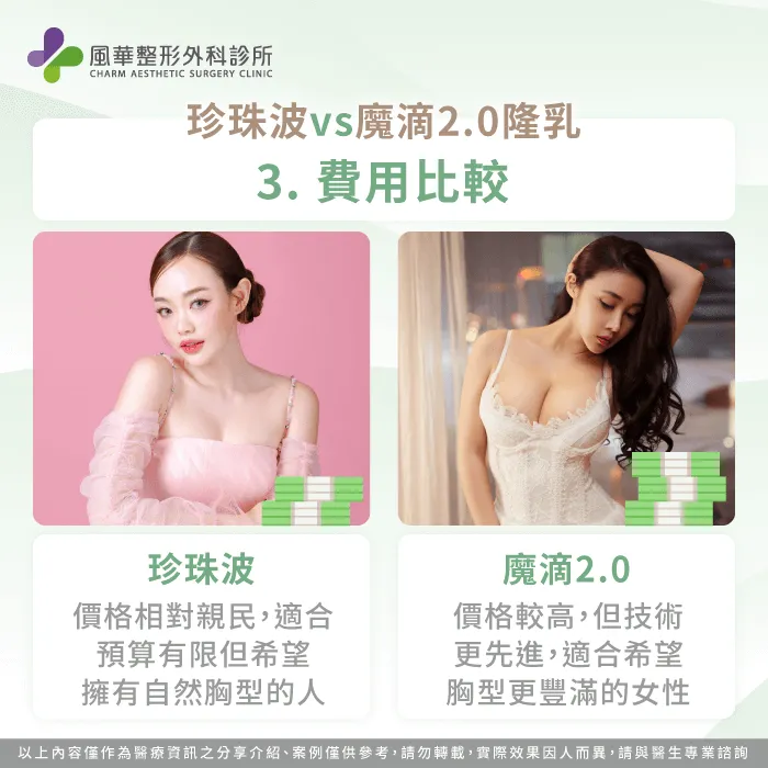 隆乳手術費用比較-隆乳材質選擇